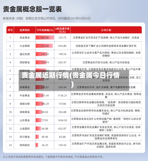 贵金属近期行情(贵金属今日行情)-第2张图片