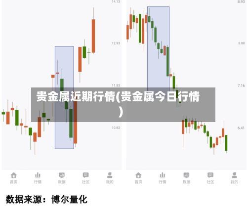 贵金属近期行情(贵金属今日行情)-第3张图片