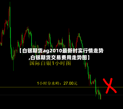 【白银期货ag2010最新时实行情走势,白银期货交易费用走势图】