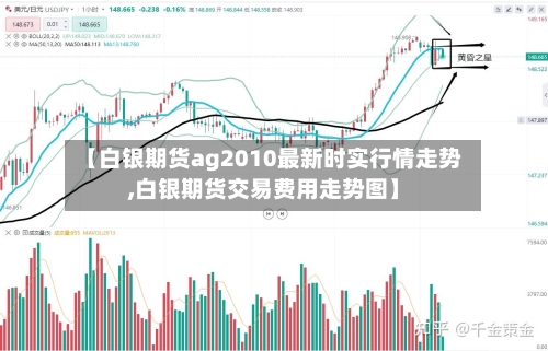 【白银期货ag2010最新时实行情走势,白银期货交易费用走势图】-第2张图片