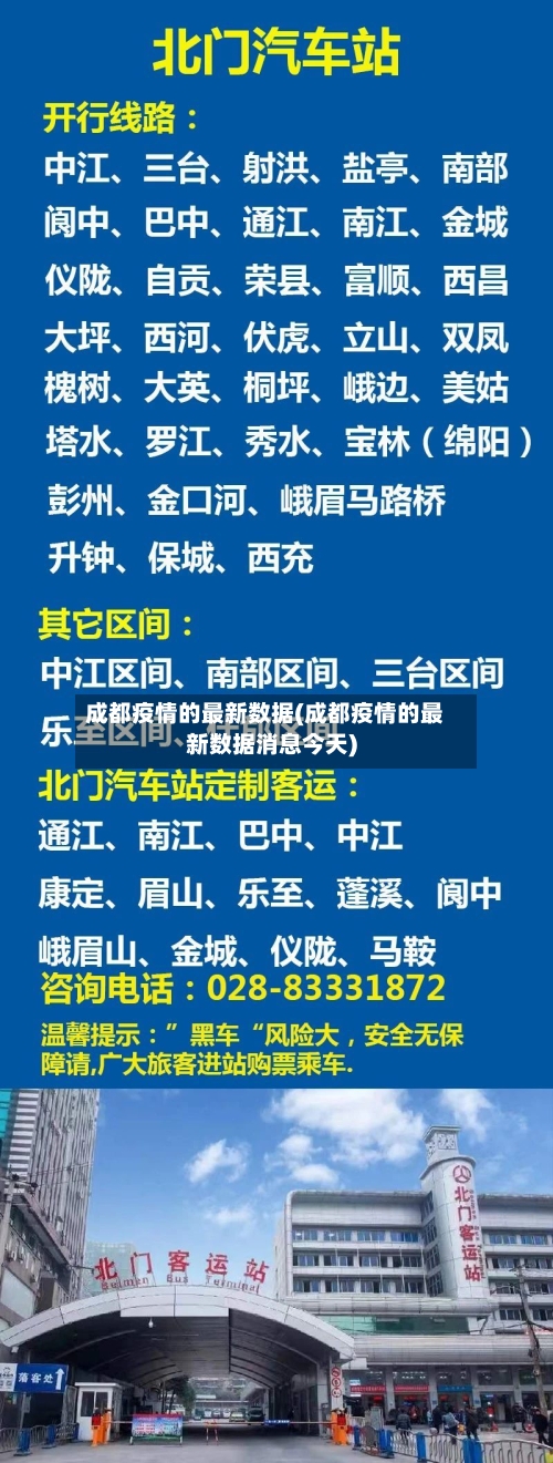 成都疫情的最新数据(成都疫情的最新数据消息今天)