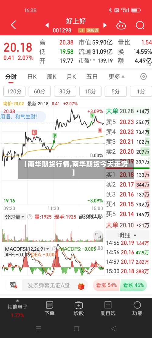 【南华期货行情,南华期货今天走势】