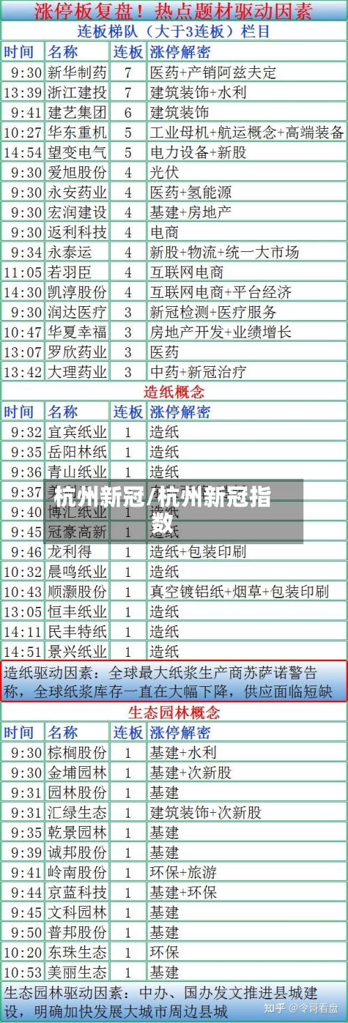 杭州新冠/杭州新冠指数-第2张图片