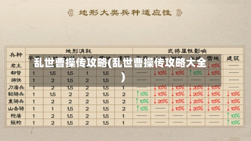 乱世曹操传攻略(乱世曹操传攻略大全)-第3张图片