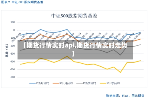 【期货行情实时api,期货行情实时走势】