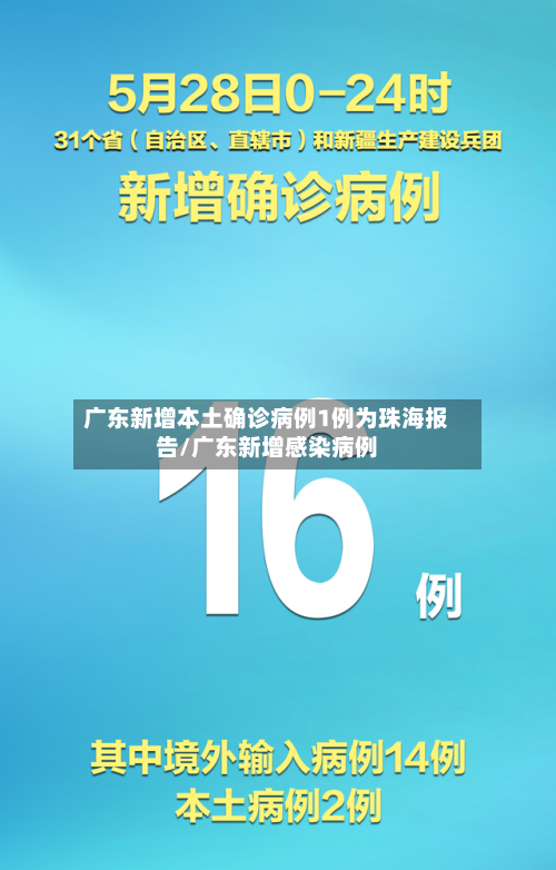 广东新增本土确诊病例1例为珠海报告/广东新增感染病例