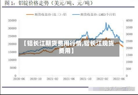 【铝长江期货费用行情,铝长江现货费用】