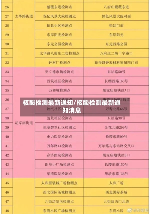 核酸检测最新通知/核酸检测最新通知消息