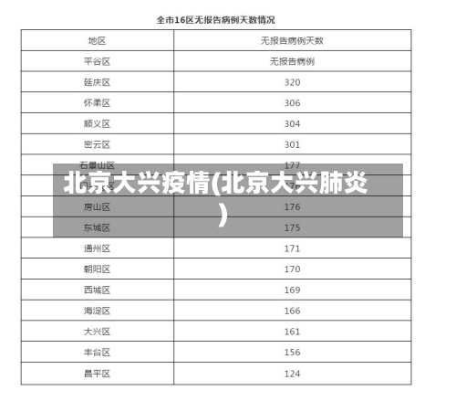北京大兴疫情(北京大兴肺炎)