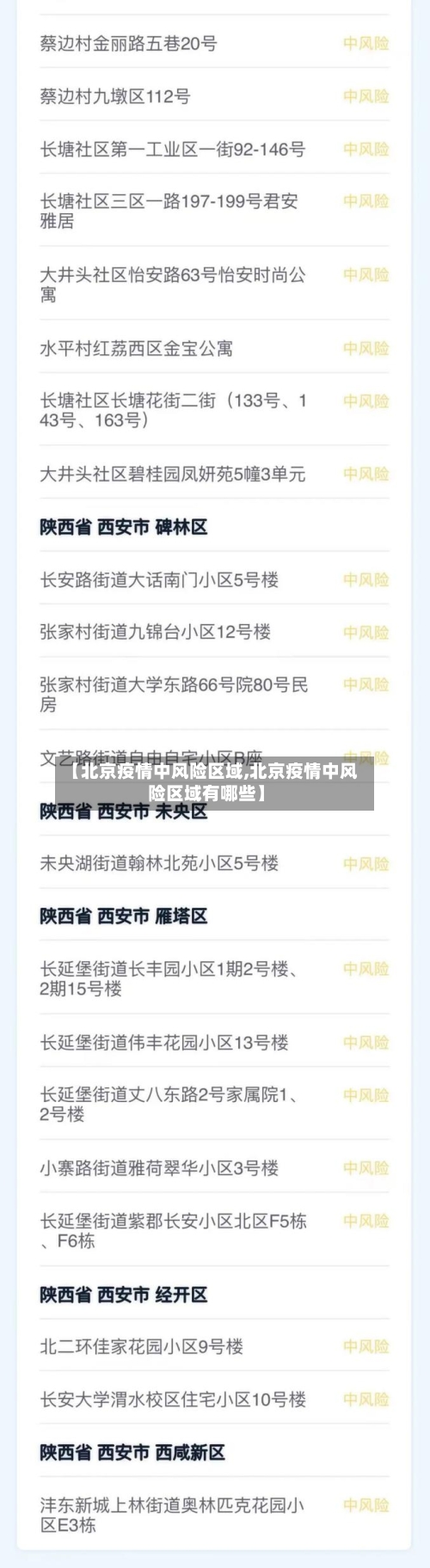 【北京疫情中风险区域,北京疫情中风险区域有哪些】-第2张图片