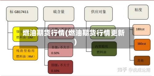 燃油期货行情(燃油期货行情更新)-第2张图片