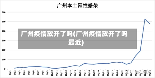 广州疫情放开了吗(广州疫情放开了吗最近)-第2张图片