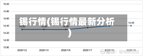 锡行情(锡行情最新分析)-第3张图片