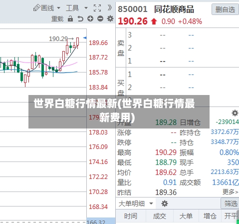 世界白糖行情最新(世界白糖行情最新费用)-第2张图片