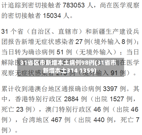 31省区市新增本土病例98例(31省市新增本土314 1359)