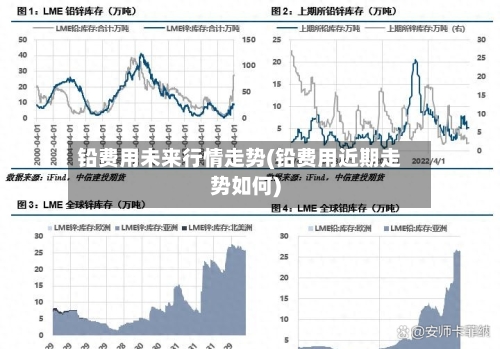 铅费用未来行情走势(铅费用近期走势如何)-第2张图片