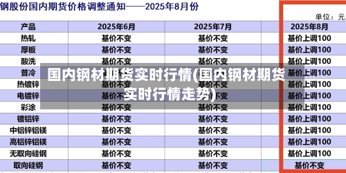 国内钢材期货实时行情(国内钢材期货实时行情走势)