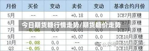 今日期货糖行情走势/期货糖价走势