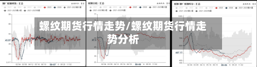 螺纹期货行情走势/螺纹期货行情走势分析