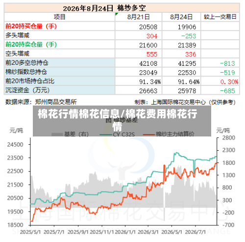 棉花行情棉花信息/棉花费用棉花行情-第2张图片