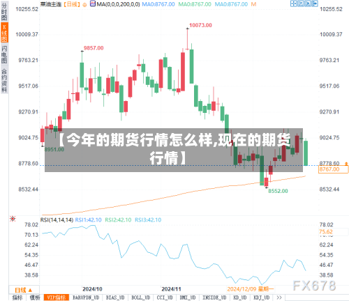 【今年的期货行情怎么样,现在的期货行情】-第2张图片