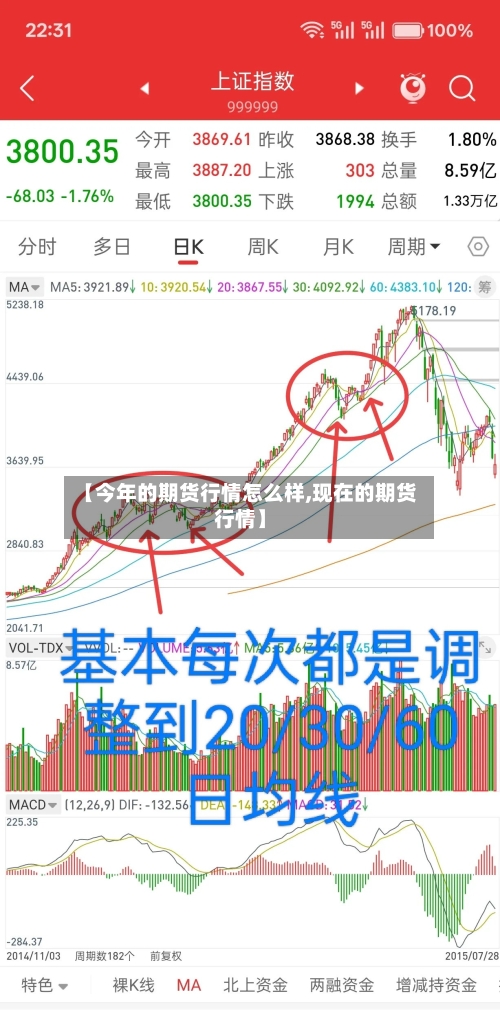 【今年的期货行情怎么样,现在的期货行情】