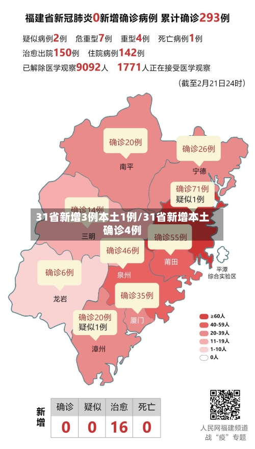 31省新增3例本土1例/31省新增本土确诊4例-第3张图片