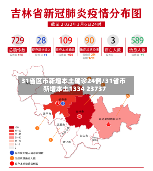 31省区市新增本土确诊24例/31省市新增本土1334 23737-第2张图片