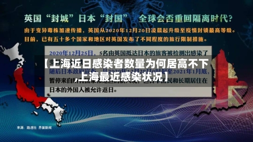 【上海近日感染者数量为何居高不下,上海最近感染状况】