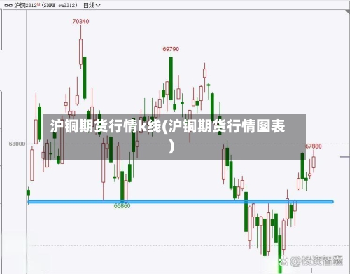 沪铜期货行情k线(沪铜期货行情图表)