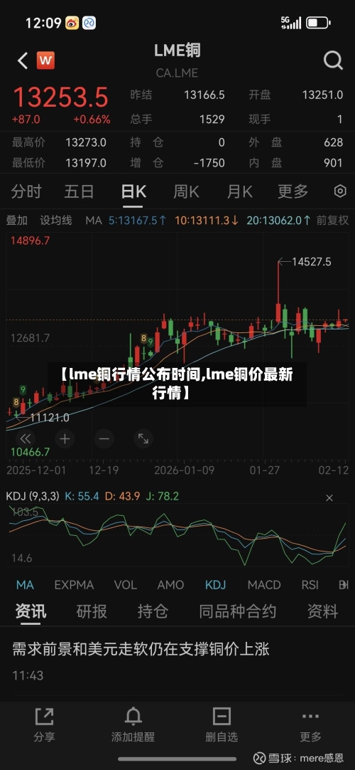 【lme铜行情公布时间,lme铜价最新行情】-第2张图片