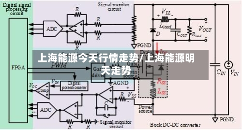 上海能源今天行情走势/上海能源明天走势
