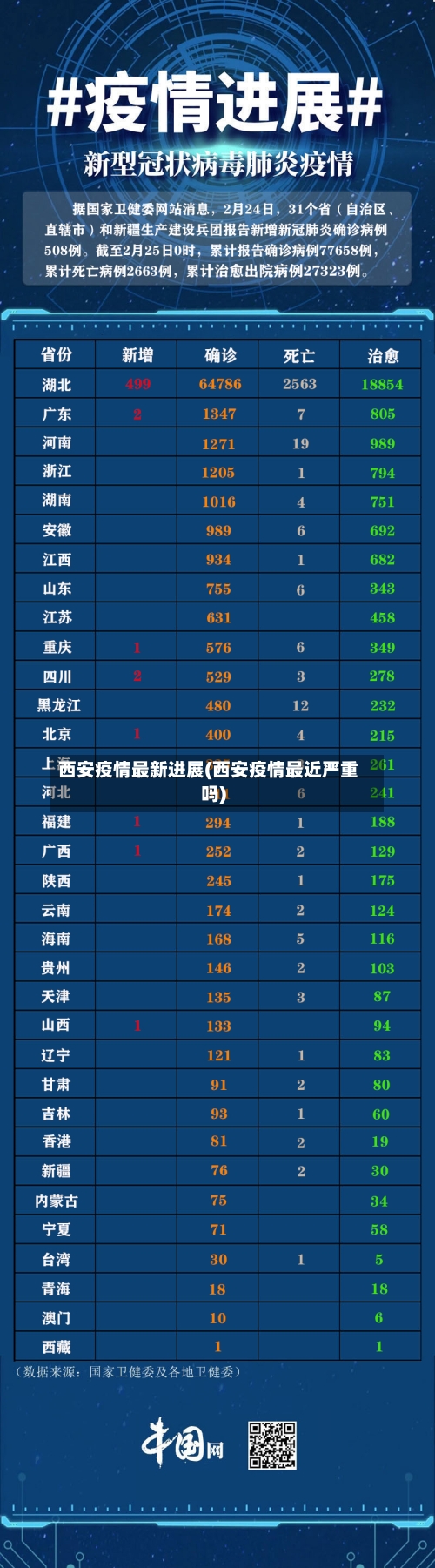 西安疫情最新进展(西安疫情最近严重吗)