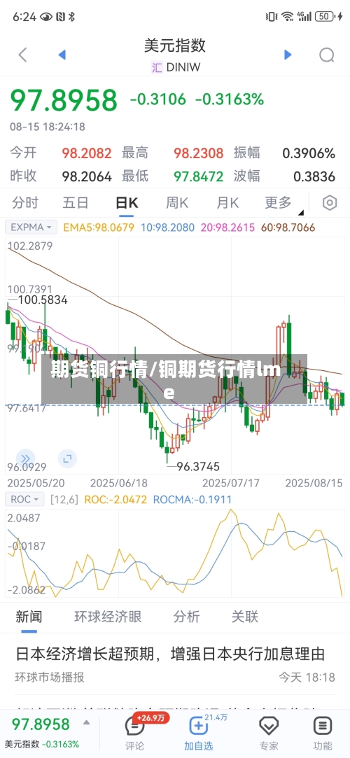 期货铜行情/铜期货行情lme-第2张图片