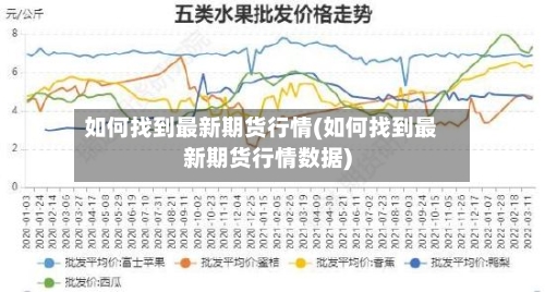 如何找到最新期货行情(如何找到最新期货行情数据)-第2张图片