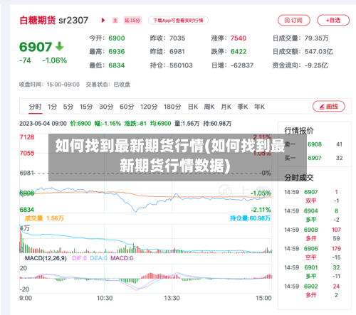 如何找到最新期货行情(如何找到最新期货行情数据)