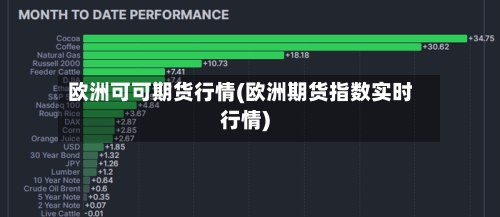 欧洲可可期货行情(欧洲期货指数实时行情)