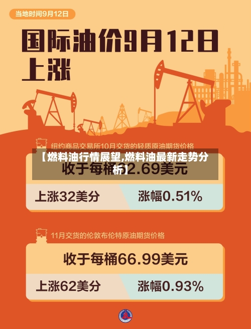 【燃料油行情展望,燃料油最新走势分析】