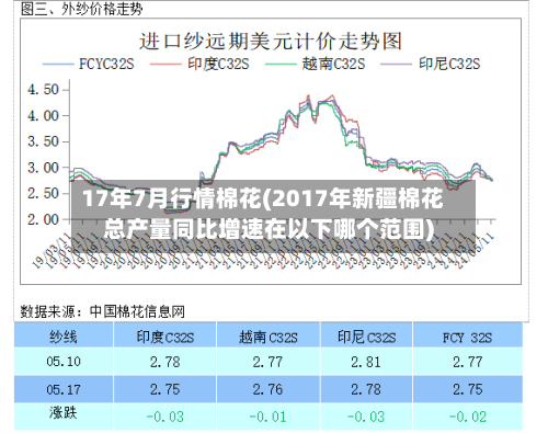 17年7月行情棉花(2017年新疆棉花总产量同比增速在以下哪个范围)
