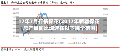 17年7月行情棉花(2017年新疆棉花总产量同比增速在以下哪个范围)-第3张图片