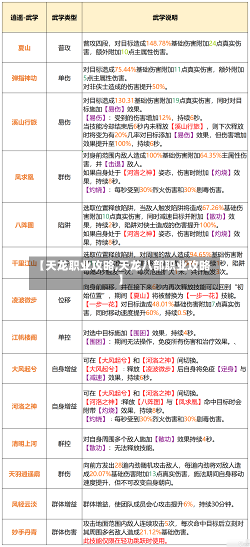 【天龙职业攻略,天龙八部职业攻略】