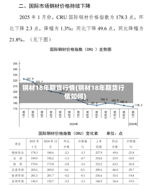 钢材18年期货行情(钢材18年期货行情如何)-第2张图片