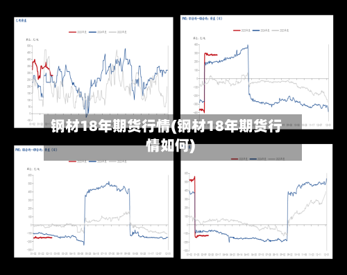 钢材18年期货行情(钢材18年期货行情如何)-第3张图片
