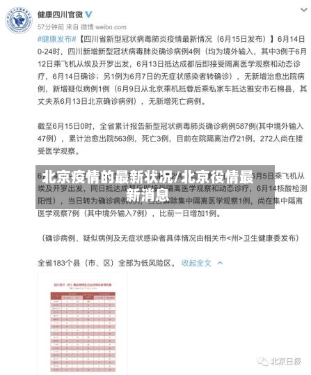 北京疫情的最新状况/北京役情最新消息