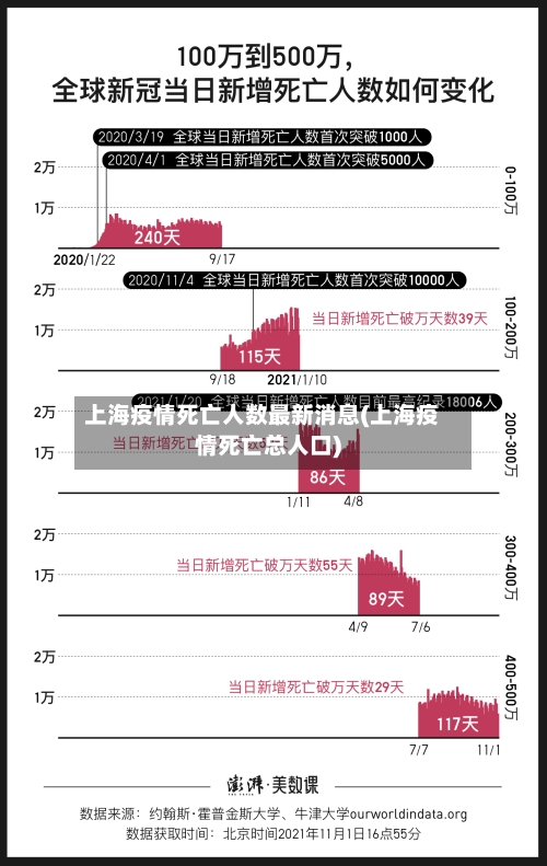 上海疫情死亡人数最新消息(上海疫情死亡总人口)-第2张图片