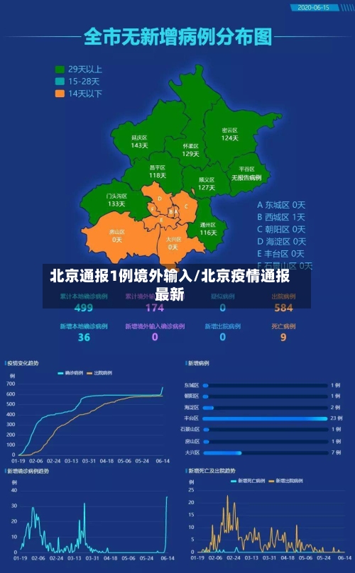 北京通报1例境外输入/北京疫情通报最新-第2张图片