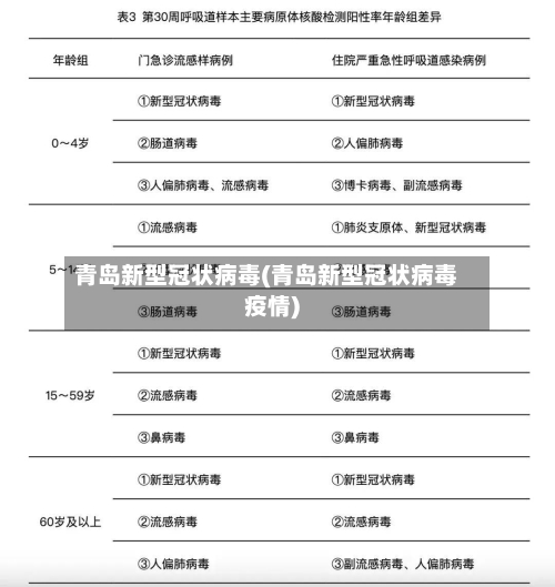 青岛新型冠状病毒(青岛新型冠状病毒疫情)-第2张图片