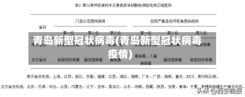 青岛新型冠状病毒(青岛新型冠状病毒疫情)-第3张图片
