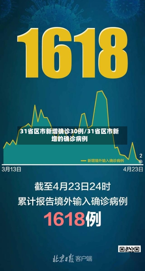 31省区市新增确诊30例/31省区市新增的确诊病例-第2张图片