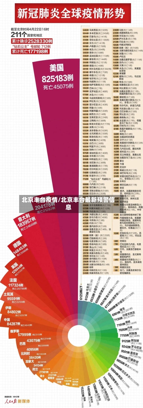 北京丰台疫情/北京丰台最新预警信息-第3张图片